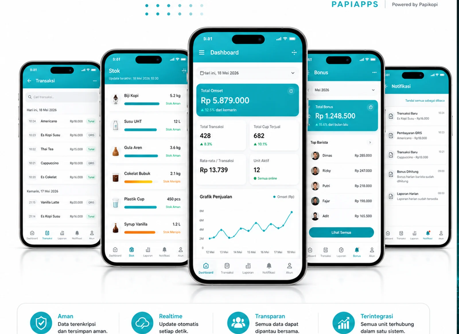Tampilan aplikasi PapiApps pada beberapa telepon pintar