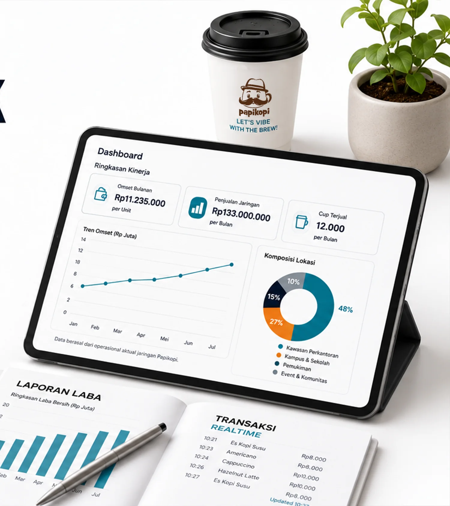 Dashboard kinerja Papikopi pada tablet